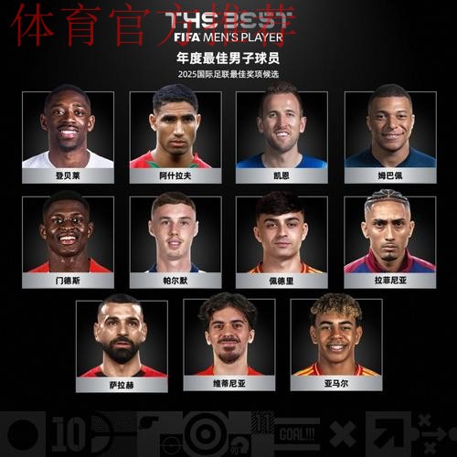 FIFA年度最佳男足球员候选：登贝莱、姆巴佩、凯恩等入围